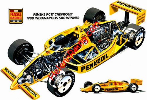 Card 1988 Indy 500-Winner (NS).jpg